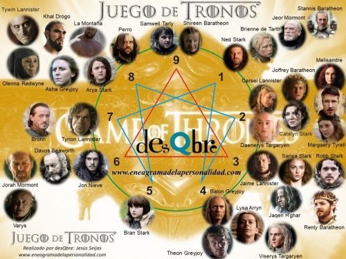 Juego de Tronos