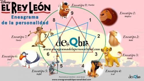 El Rey León