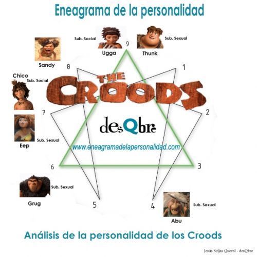 Los Croods