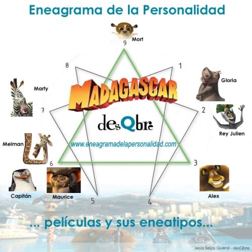 Madagascar