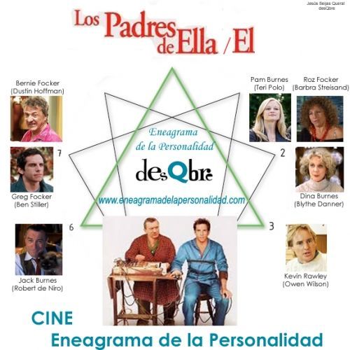 Los Padres De Ella-El