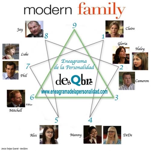 Modern Family