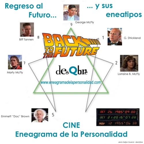 Regreso al futuro