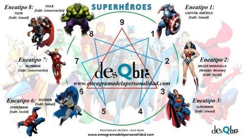 Superhéroes
