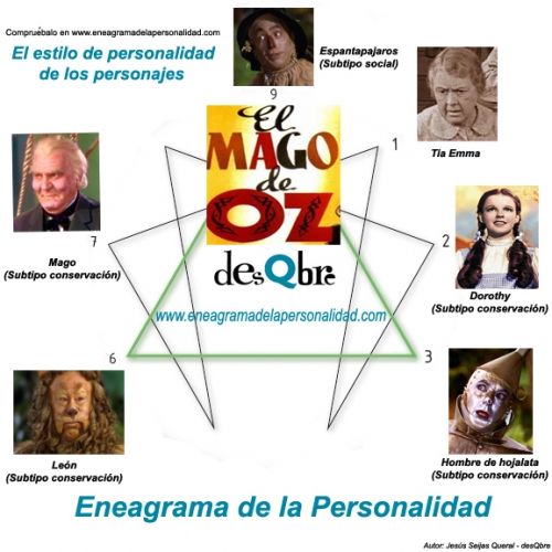 El Mago de Oz